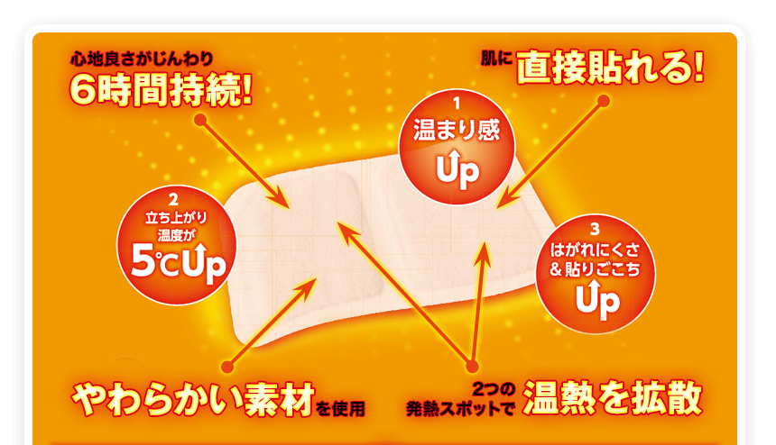 ポイント