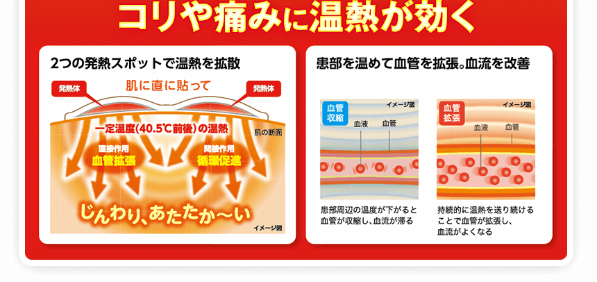 コリや痛みに温熱が効く