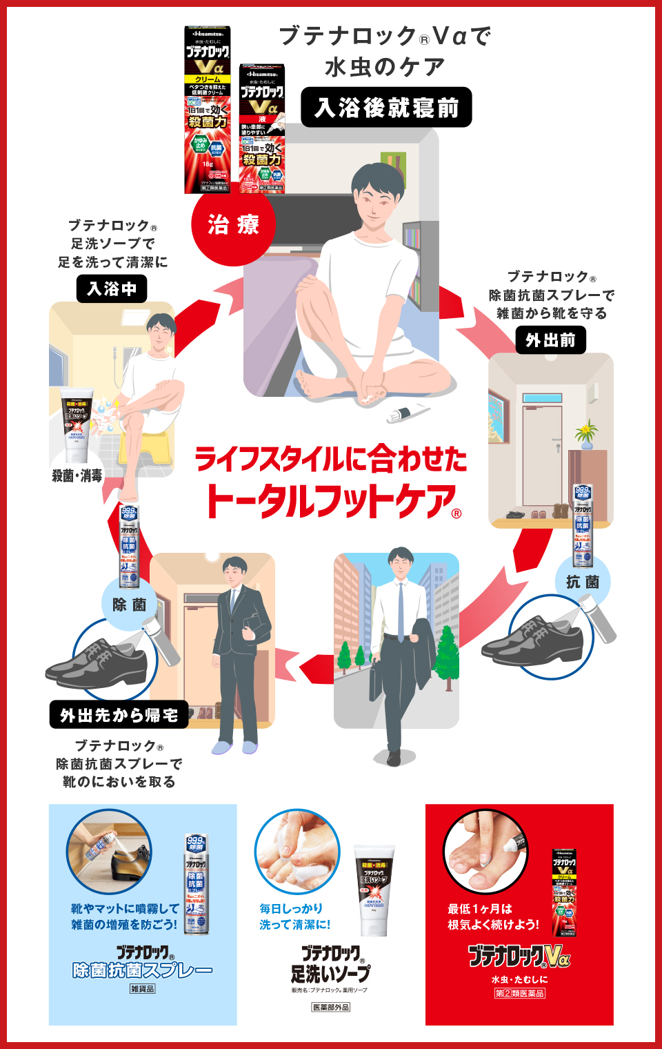 ライフスタイルに合わせたトータルフットケア®　靴やマットに噴霧して雑菌の増殖を防ごう！ブテナロック®除菌抗菌スプレー　毎日しっかり洗って清潔に！ブテナロック®足洗いソープ　最低1ヶ月は根気よく続けよう！ブテナロック®Vα