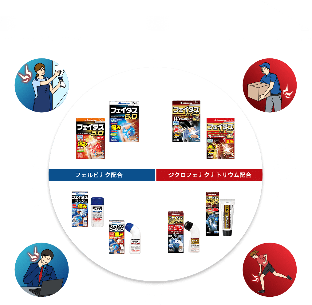 商品分布図