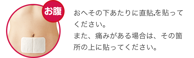 [お腹]おへその下あたりに直貼を貼ってください。また、痛みがある場合は、その箇所の上に貼ってください。