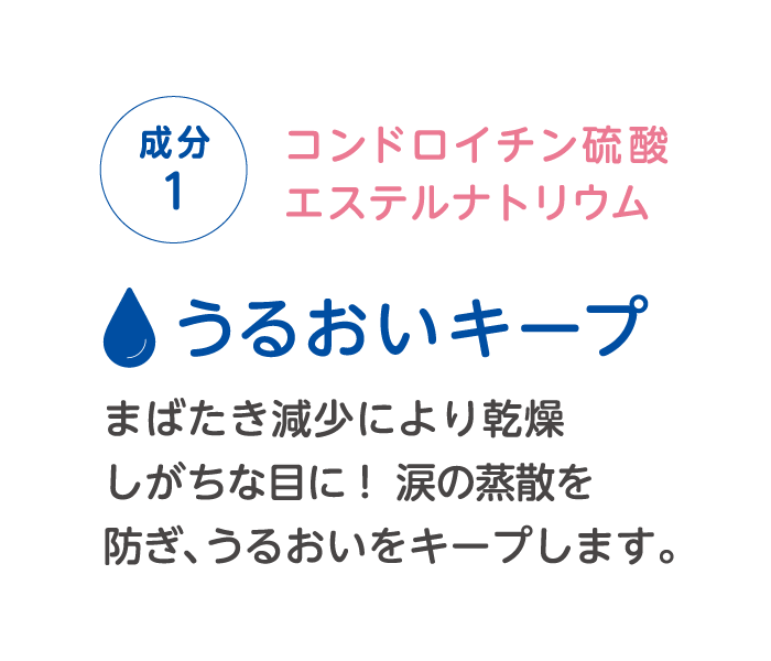 成分1　コンドロイチン硫酸エステルナトリウム　うるおいキープ