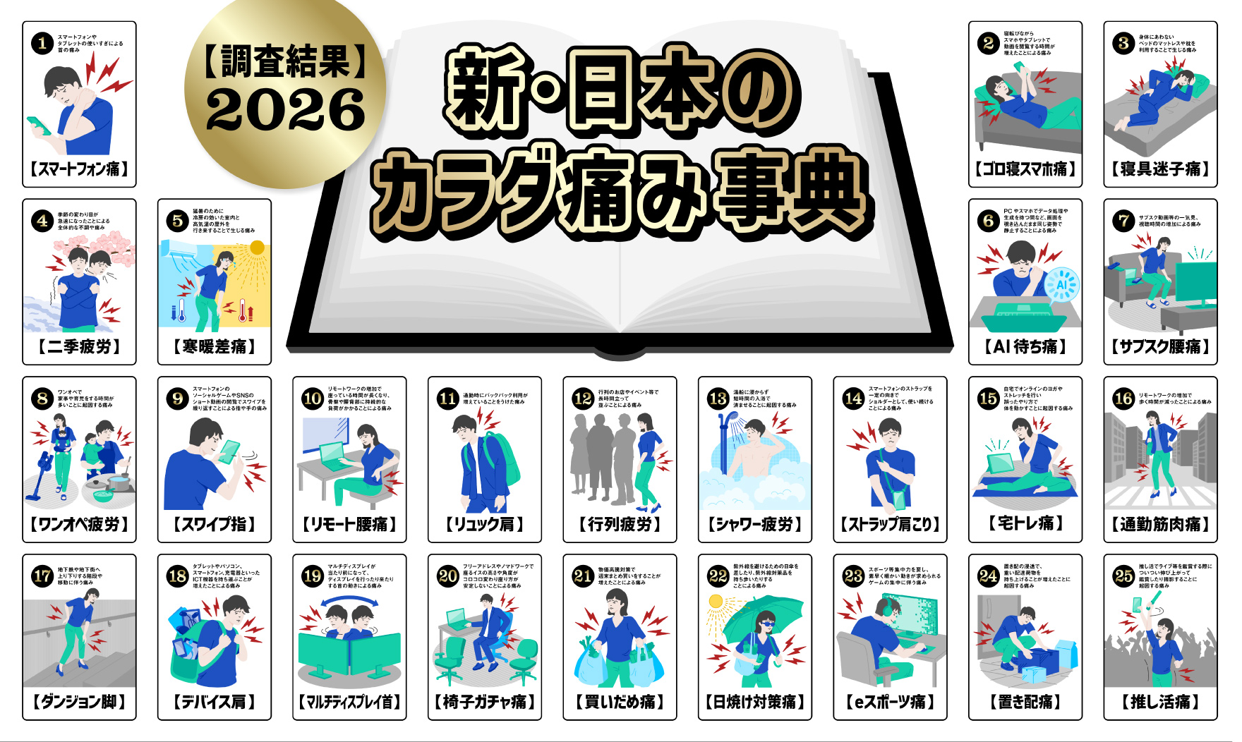 【調査結果】2026 新・日本のカラダ痛み事典